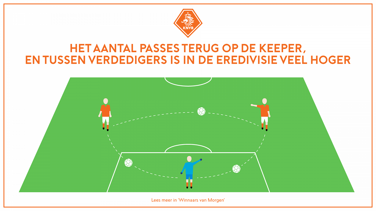 KNVB_Illustratie_passes_1920x1080px